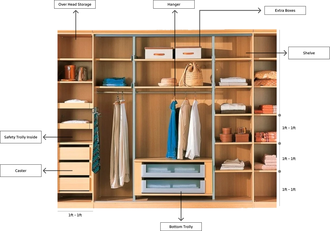 Wardrobe Frame
